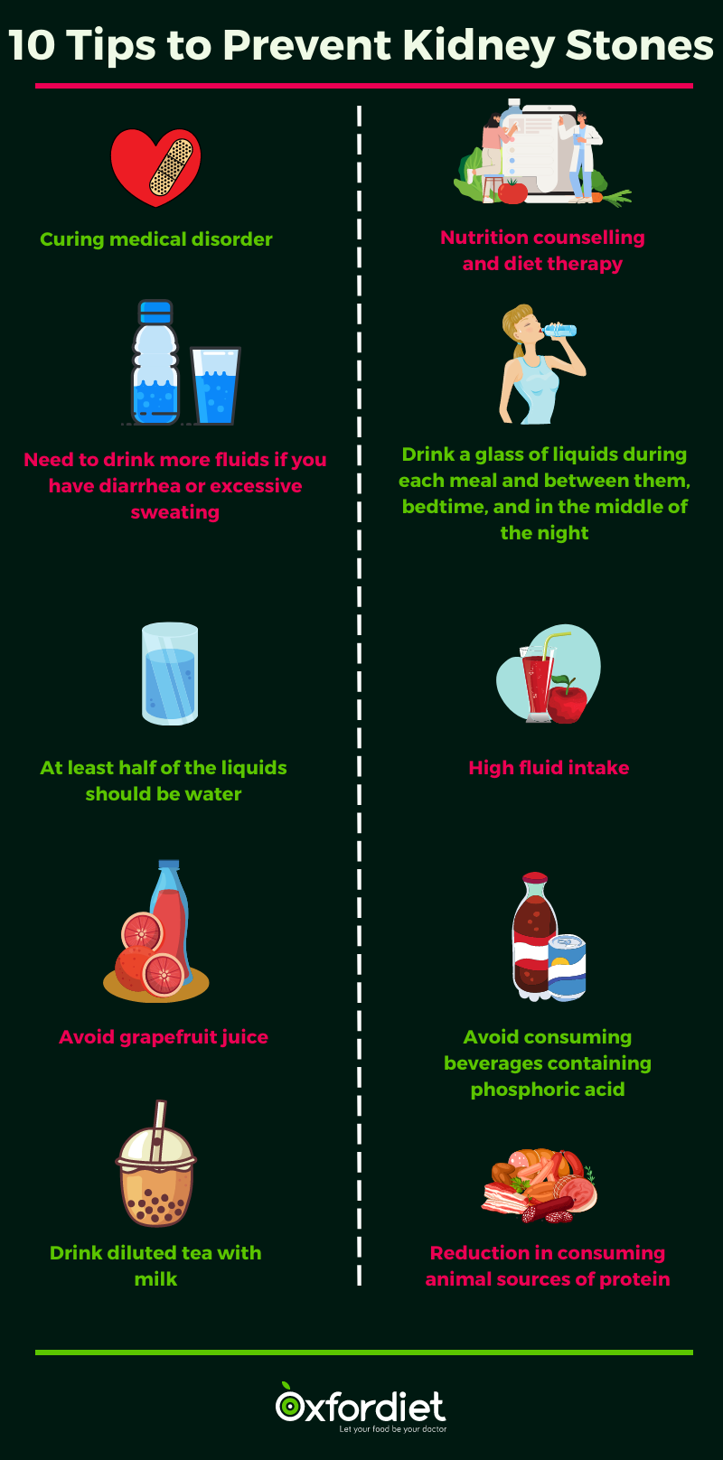 Kidney Stone Diet
